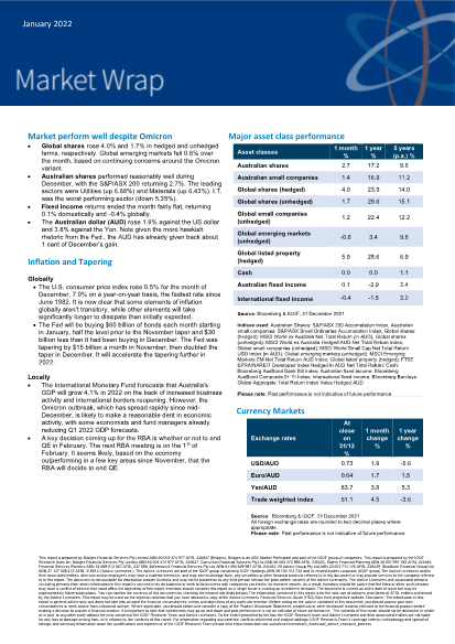 Market Wrap January 2022